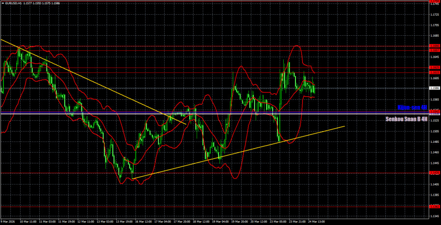 ����������� ������ �� ���������