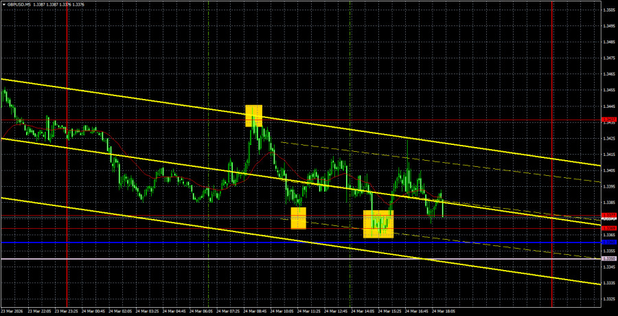 ����������� ������ �� ���������