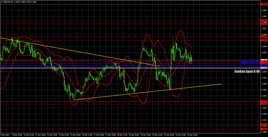 ����������� ������ �� ���������