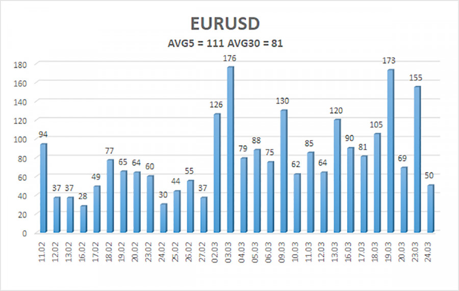 ����������� ������ �� ���������