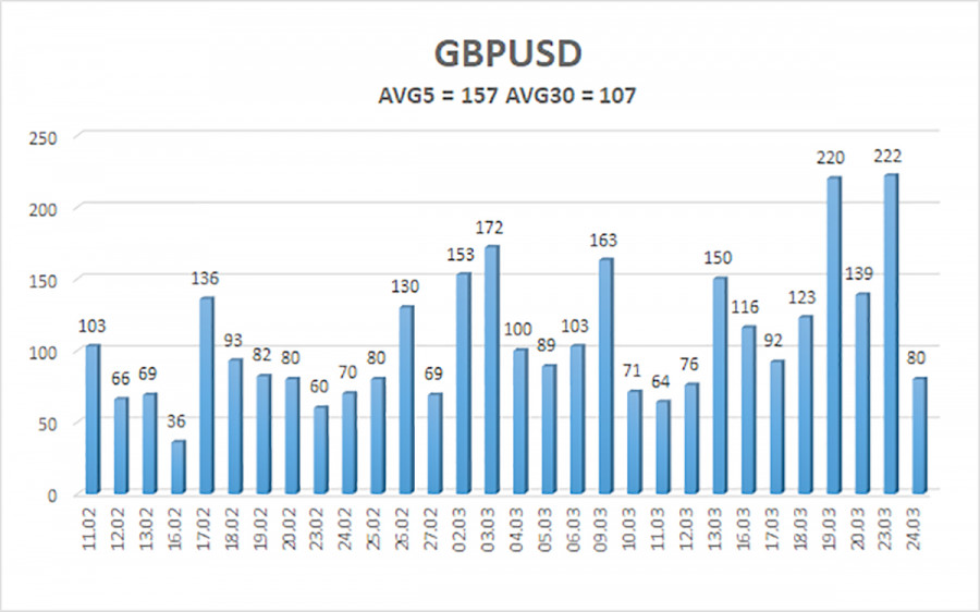 ����������� ������ �� ���������