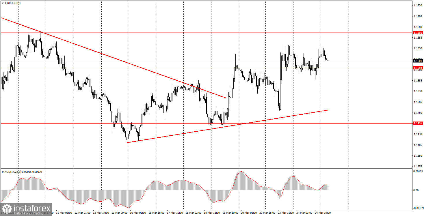 Как торговать валютную пару EUR/USD 25 марта? Простые советы и разбор сделок для новичков