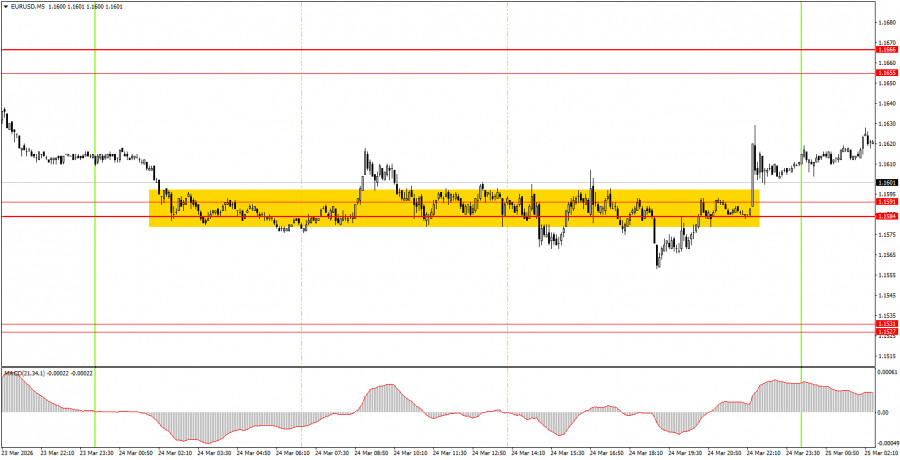 ����������� ������ �� ���������