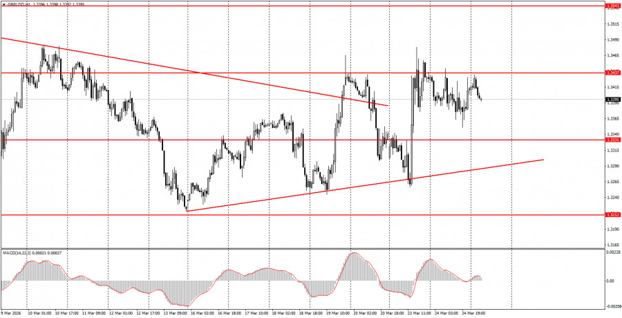 Изображение больше не актуально