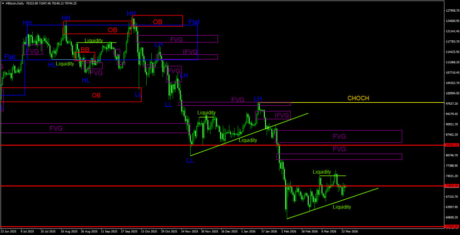 ����������� ������ �� ���������