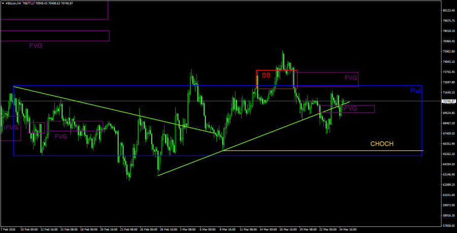 ����������� ������ �� ���������