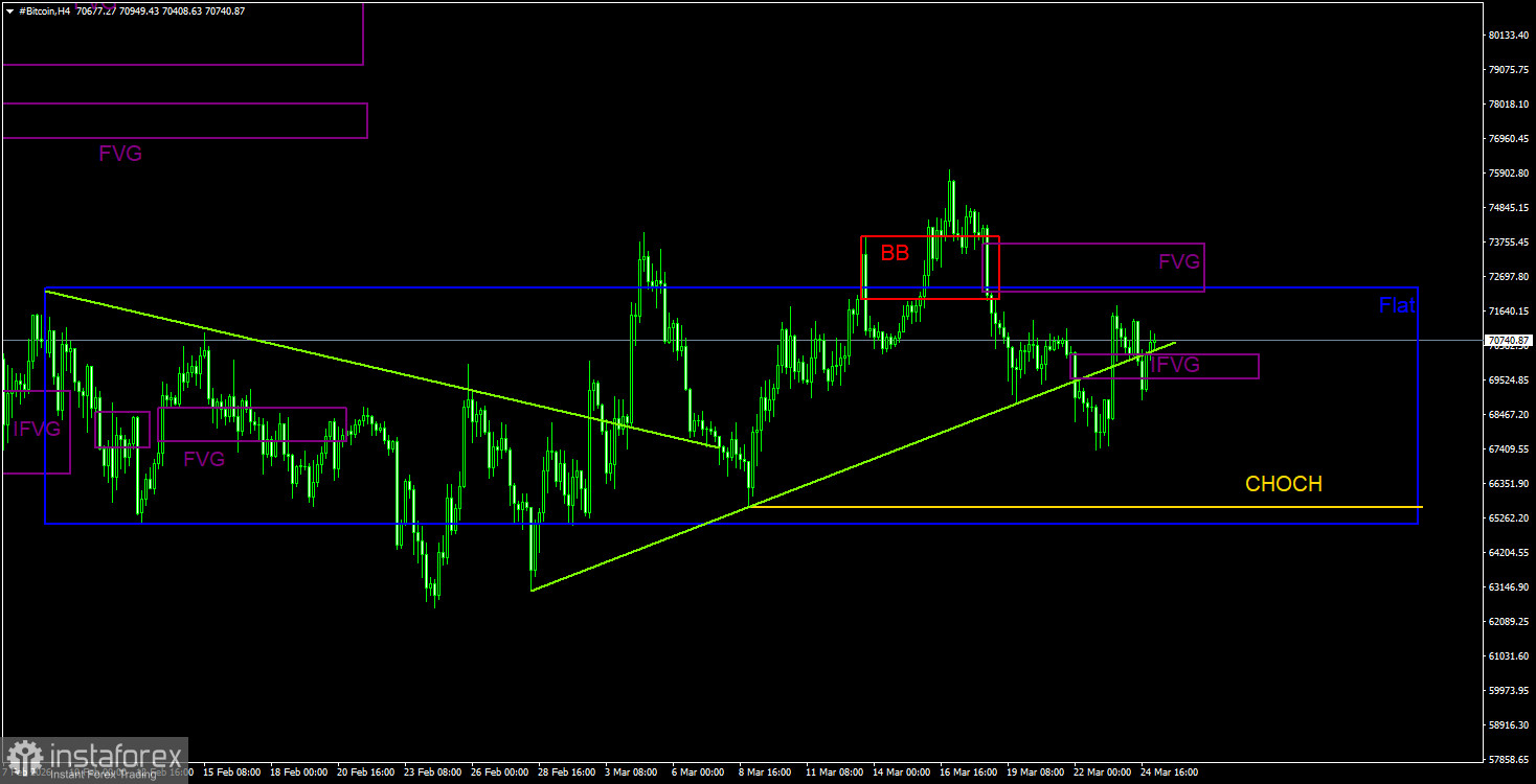 А когда начнется сезон альткоинов?