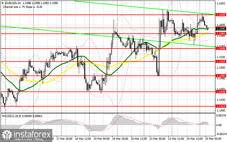EUR/USD: план на европейскую сессию 25 марта. Трейдеры в замешательстве