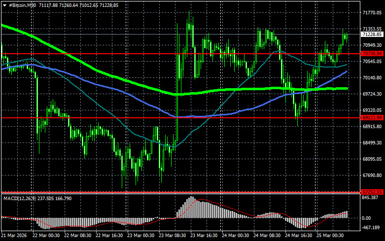 ����������� ������ �� ���������