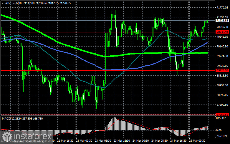 Не стоит подвергать себя риску вне юрисдикции РФ