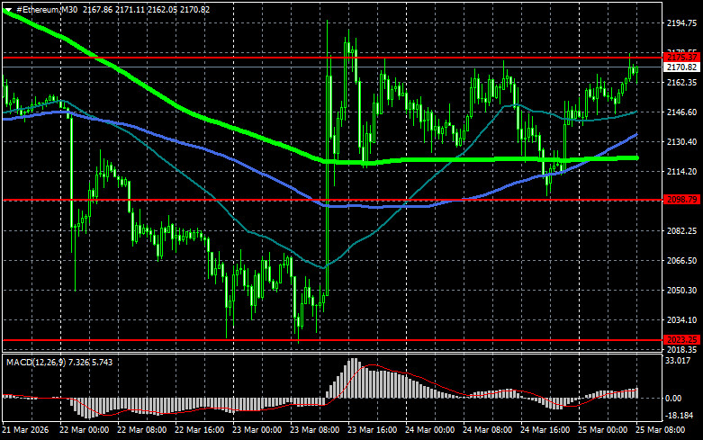 ����������� ������ �� ���������