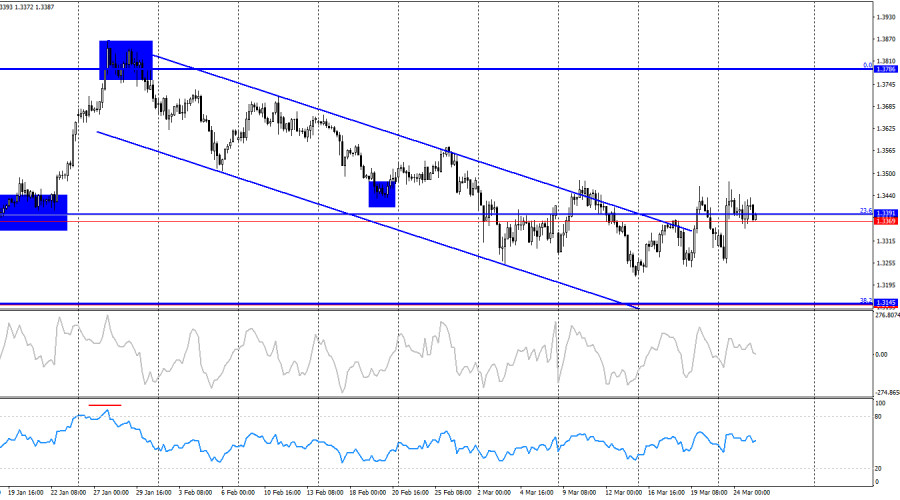 Изображение больше не актуально