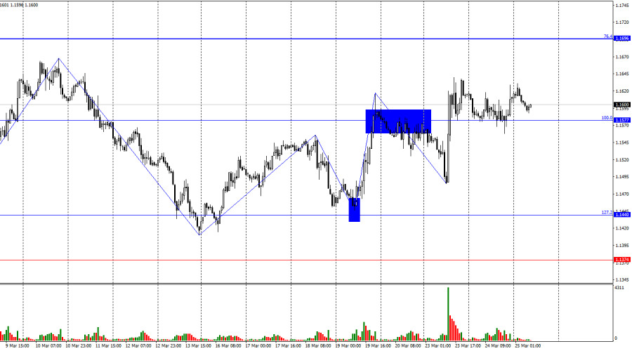 ����������� ������ �� ���������