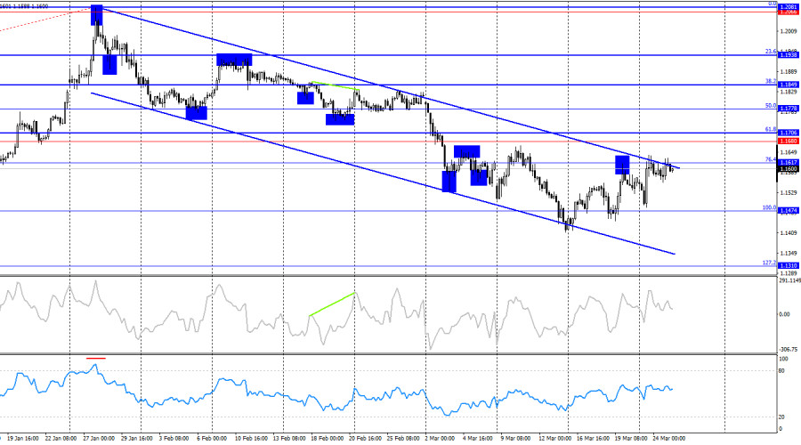 ����������� ������ �� ���������