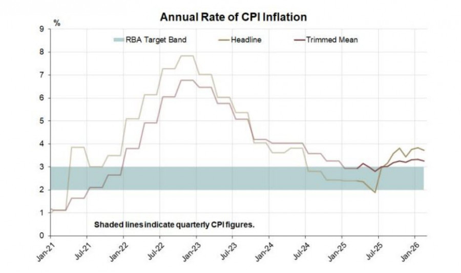 ����������� ������ �� ���������