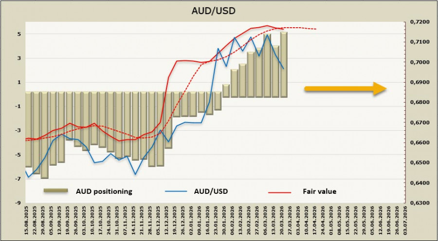 ����������� ������ �� ���������