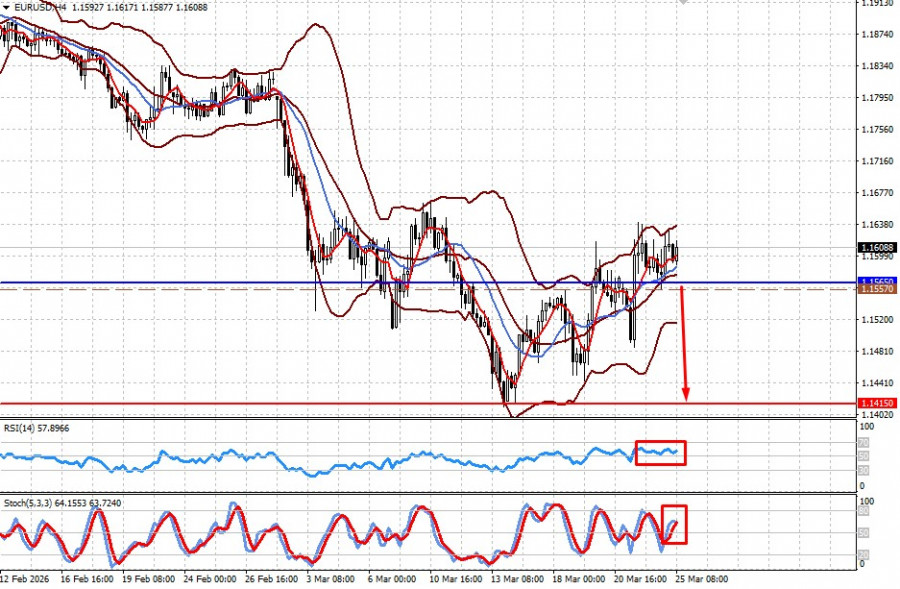 ����������� ������ �� ���������