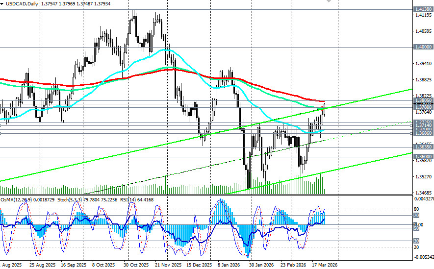 Изображение больше не актуально