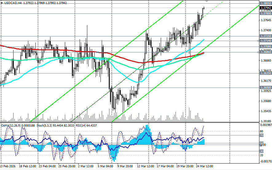 Изображение больше не актуально