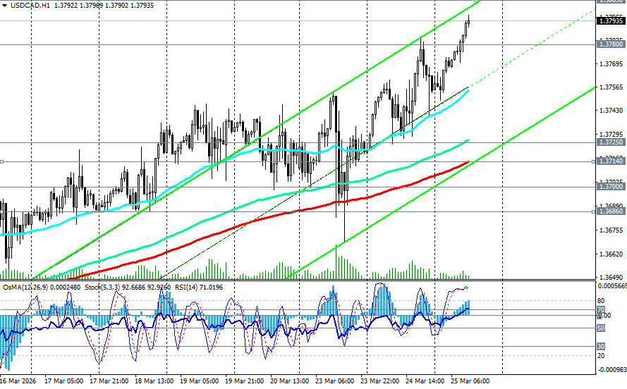 Изображение больше не актуально
