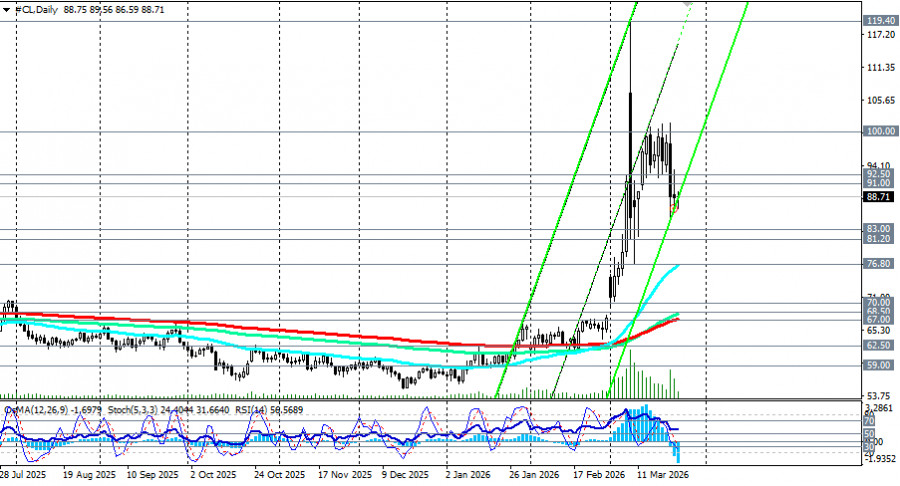 Изображение больше не актуально
