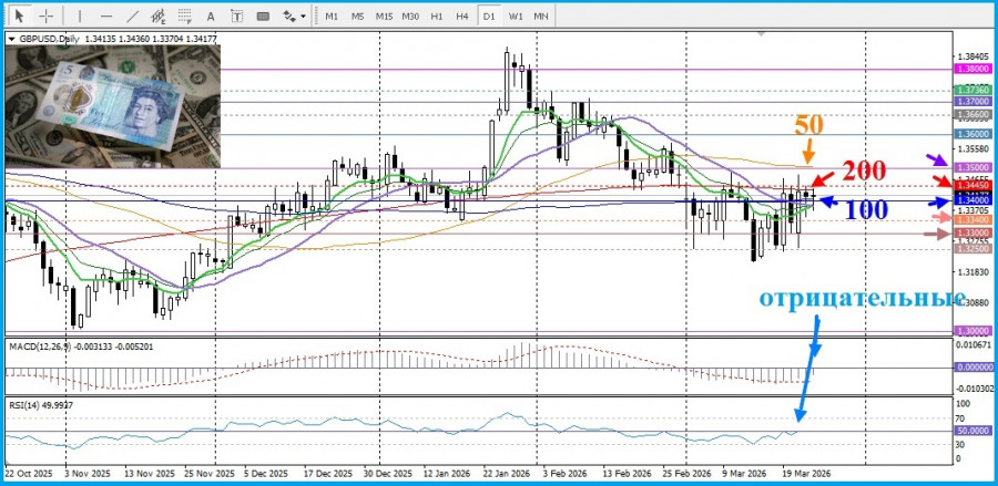 ����������� ������ �� ���������