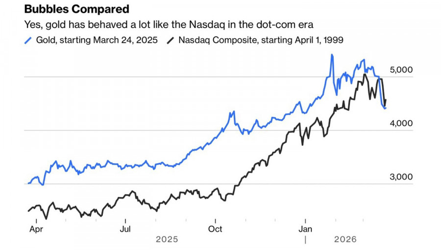 ����������� ������ �� ���������