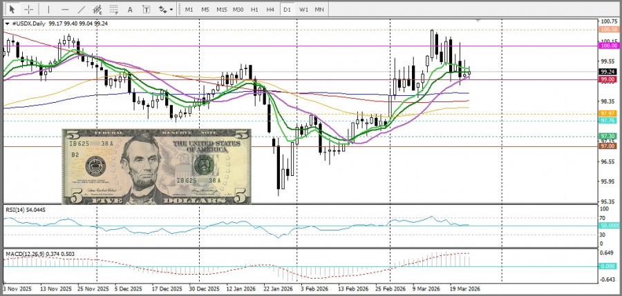 Изображение больше не актуально
