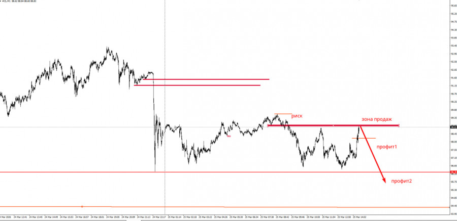 Изображение больше не актуально