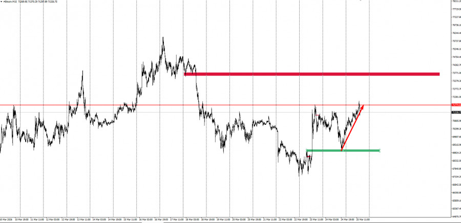 ����������� ������ �� ���������