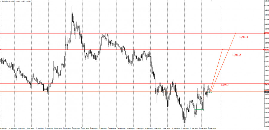 ����������� ������ �� ���������