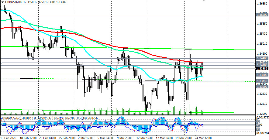 Изображение больше не актуально