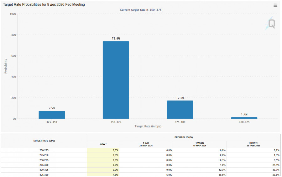 Изображение больше не актуально