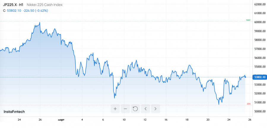 ����������� ������ �� ���������