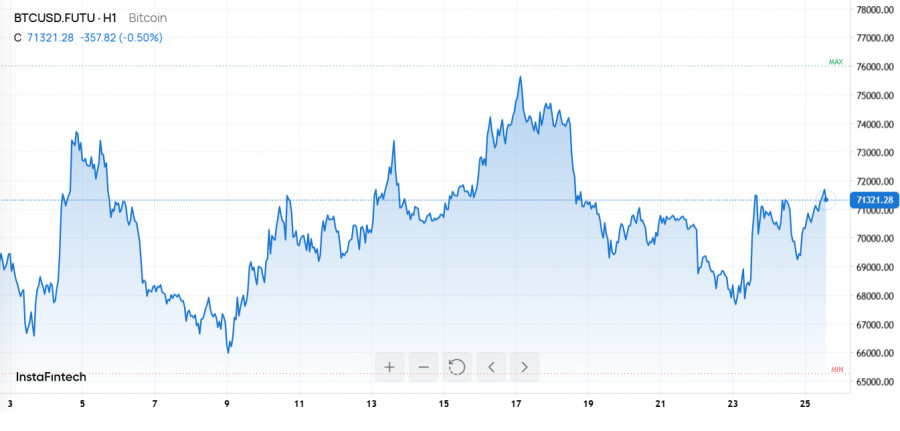 ����������� ������ �� ���������