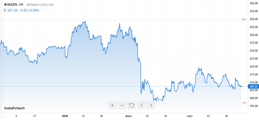 ����������� ������ �� ���������