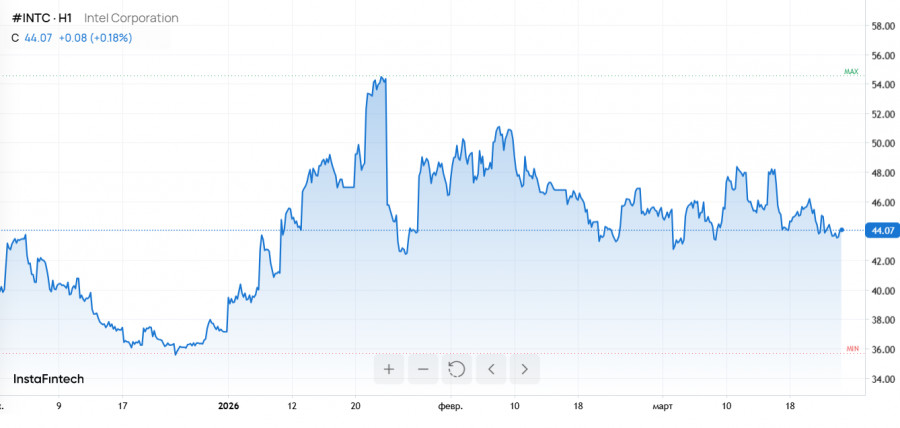 ����������� ������ �� ���������