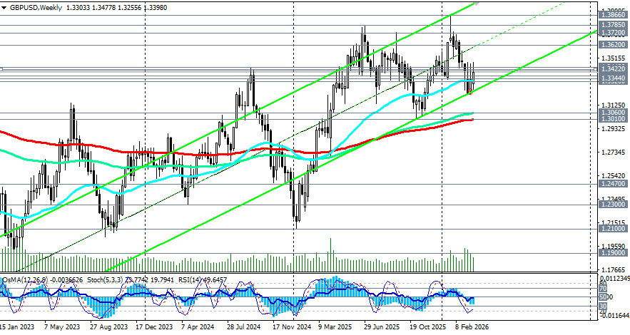 ����������� ������ �� ���������