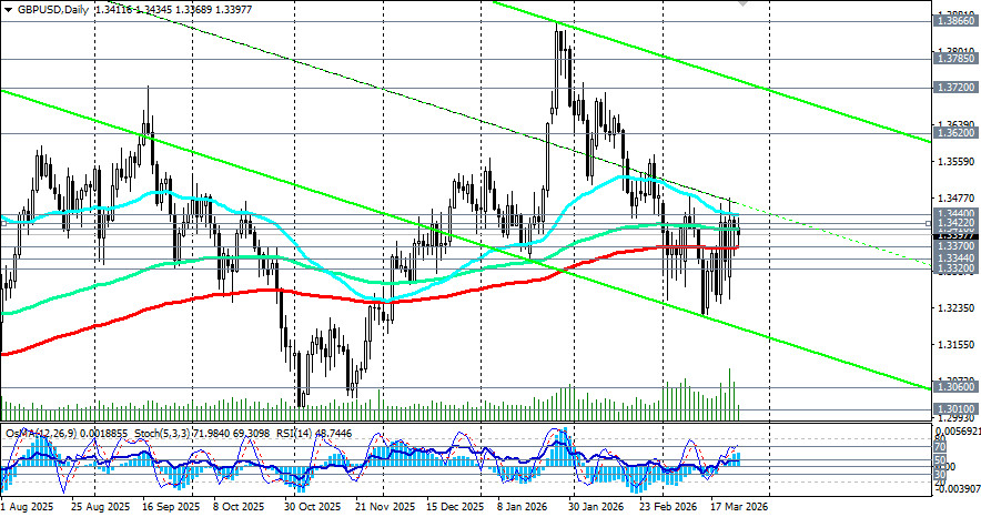 ����������� ������ �� ���������