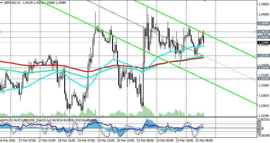 ����������� ������ �� ���������