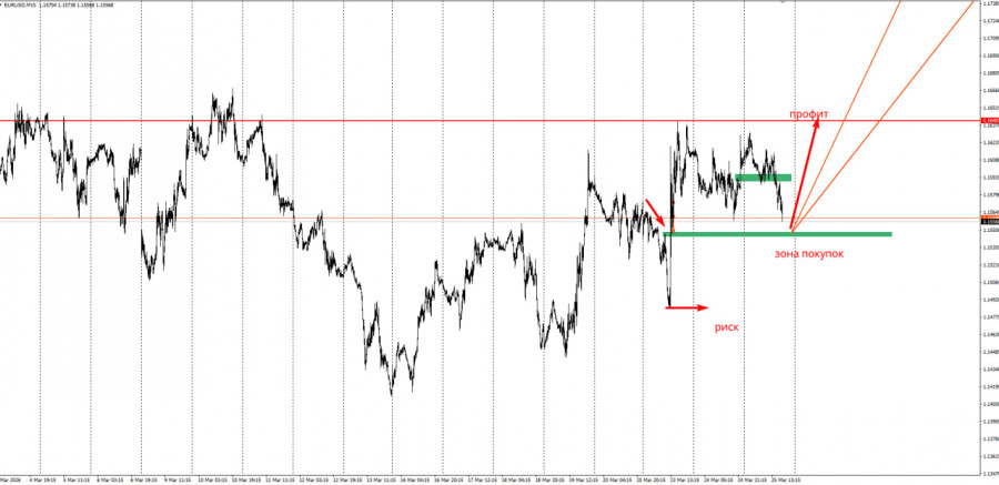 Изображение больше не актуально