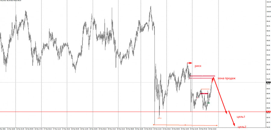 ����������� ������ �� ���������