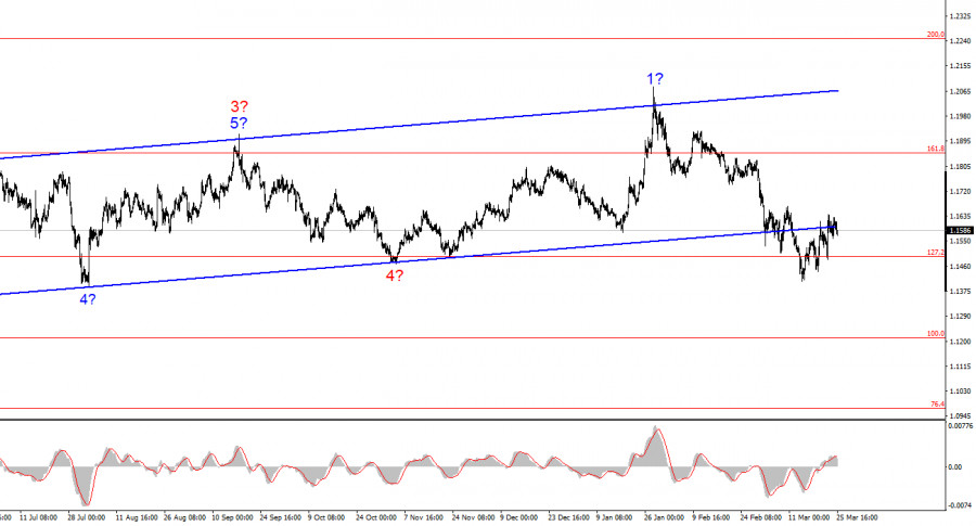 Изображение больше не актуально