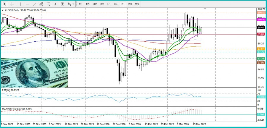 ����������� ������ �� ���������