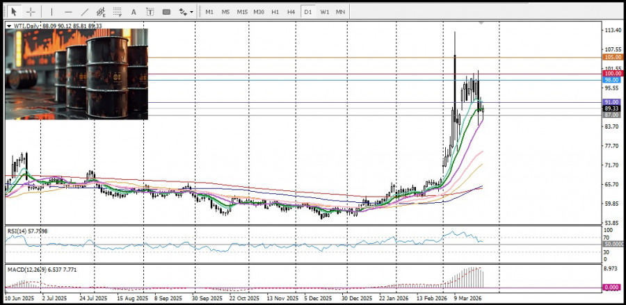 ����������� ������ �� ���������