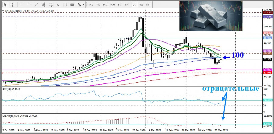 ����������� ������ �� ���������