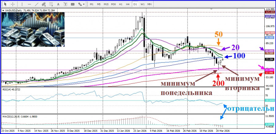 ����������� ������ �� ���������