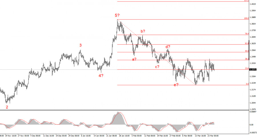 ����������� ������ �� ���������