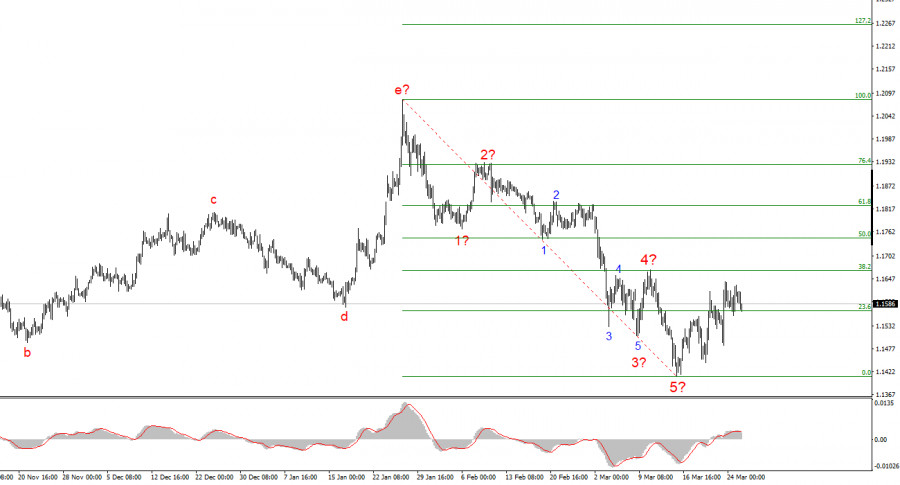 Изображение больше не актуально