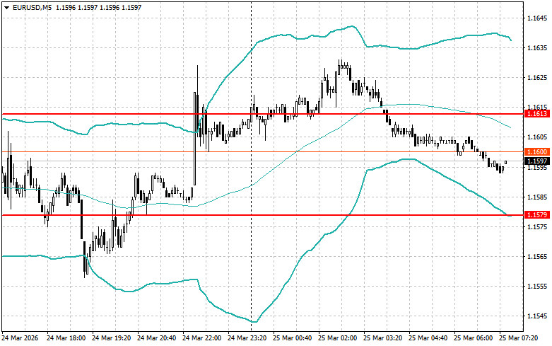 Exchange Rates analysis